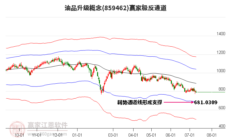 859462油品升级赢家极反通道工具