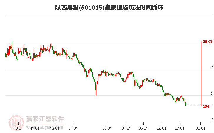 601015陜西黑貓螺旋歷法時間循環(huán)工具 601015陜西黑貓螺旋歷法時間循環(huán)工具