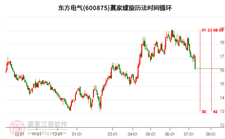 600875东方电气螺旋历法时间循环工具