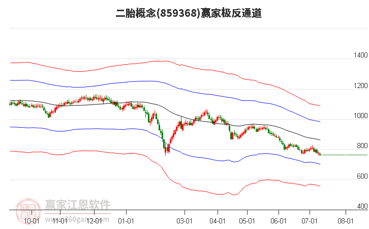 859368二胎贏家極反通道工具