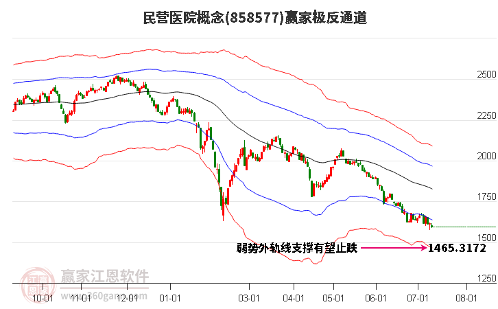 858577民營(yíng)醫(yī)院贏家極反通道工具