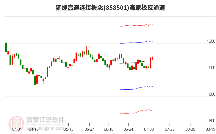 858501铜缆高速连接赢家极反通道工具