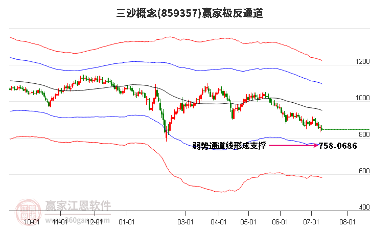 859357三沙赢家极反通道工具