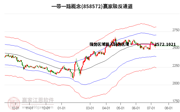 858572一带一路赢家极反通道工具