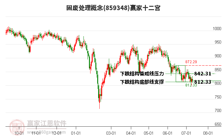 859348固廢處理贏家十二宮工具 859348固廢處理贏家十二宮工具