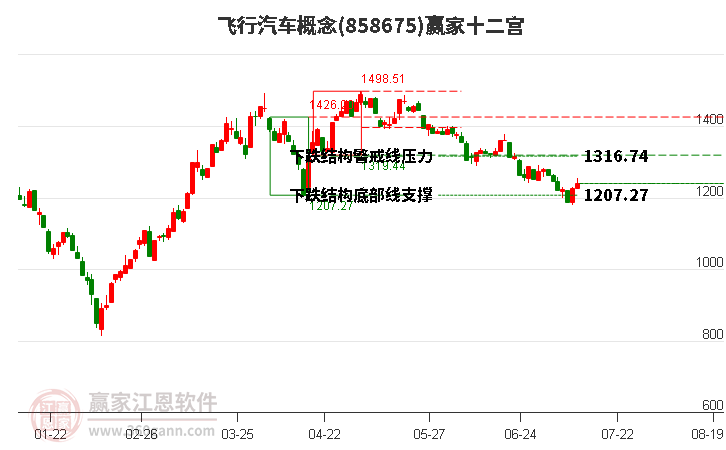 858675飛行汽車贏家十二宮工具 858675飛行汽車贏家十二宮工具