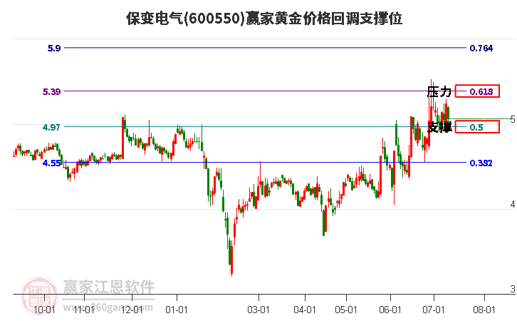 600550保变电气黄金价格回调支撑位工具