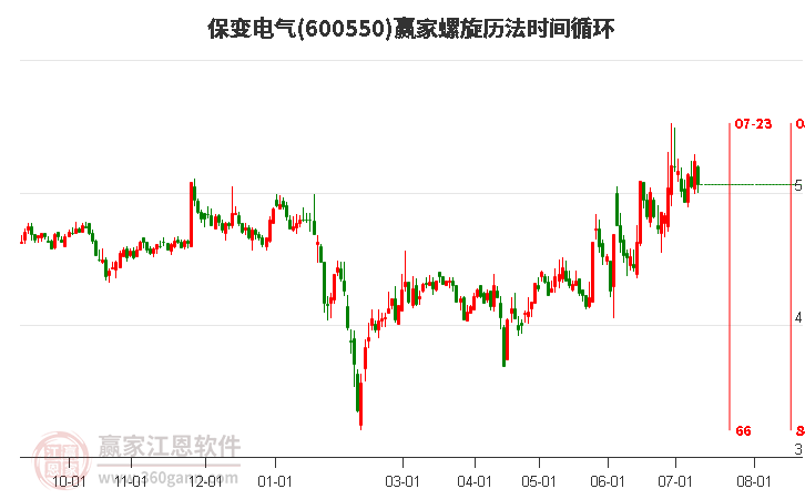 600550保变电气螺旋历法时间循环工具