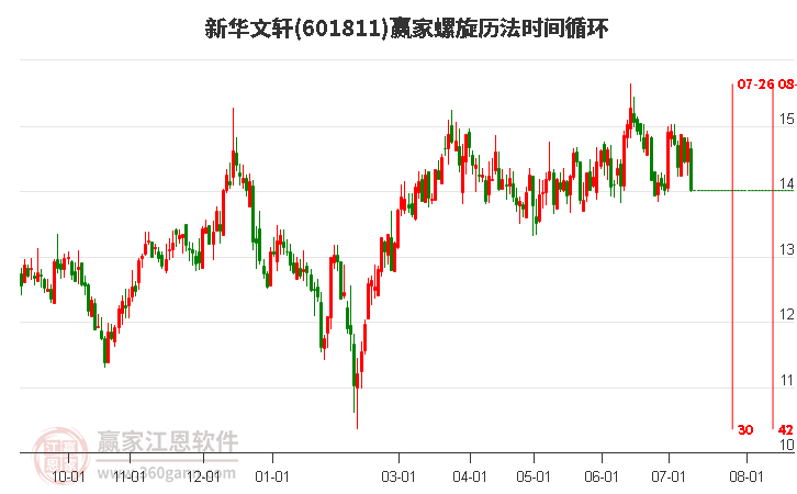 601811新华文轩螺旋历法时间循环工具