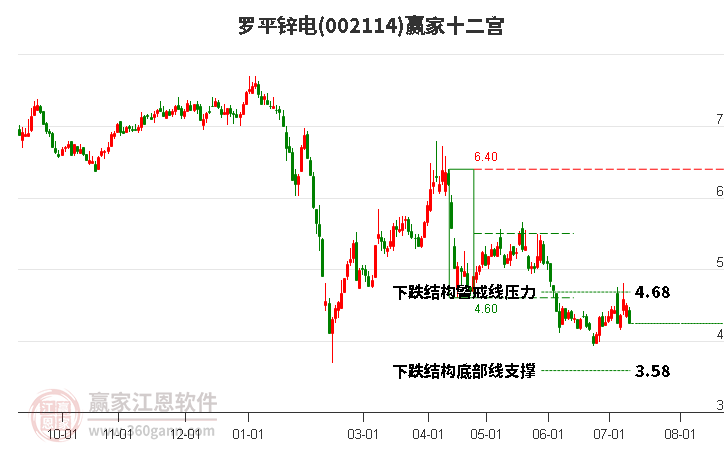 002114罗平锌电赢家十二宫工具