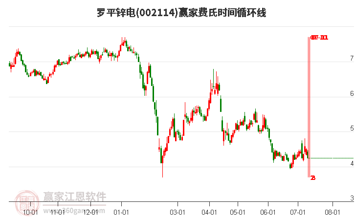 002114罗平锌电费氏时间循环线工具