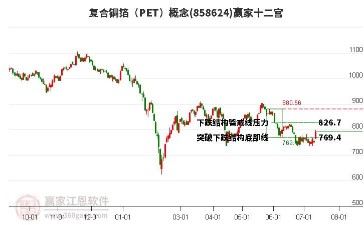 858624复合铜箔（PET）赢家十二宫工具