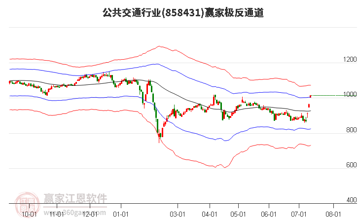 858431公共交通赢家极反通道工具