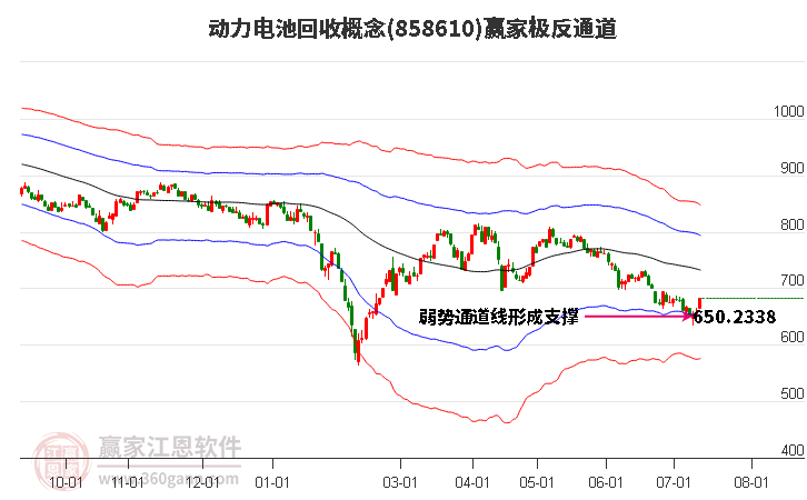 858610动力电池回收赢家极反通道工具