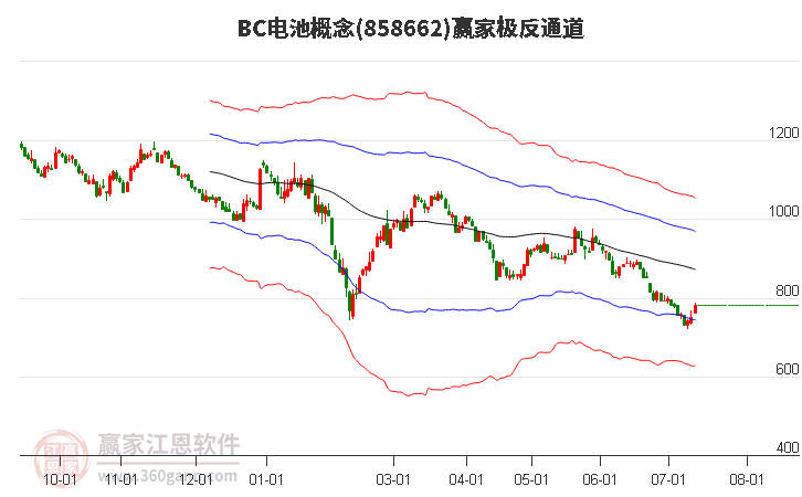 858662BC电池赢家极反通道工具