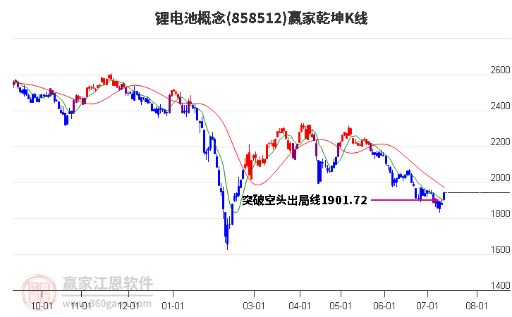 858512锂电池赢家乾坤K线工具