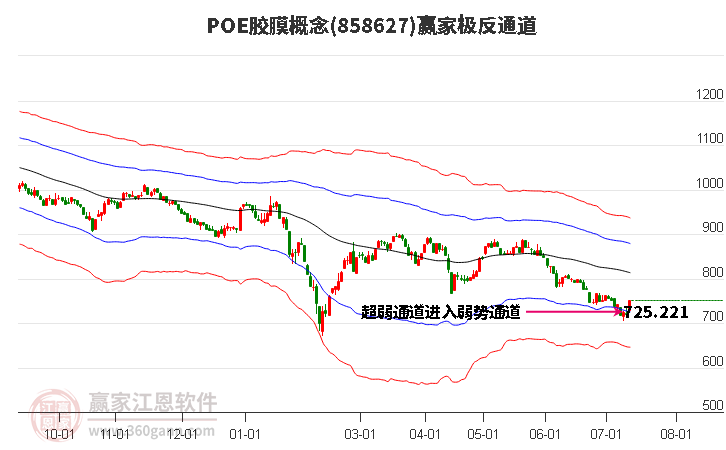 858627POE胶膜赢家极反通道工具