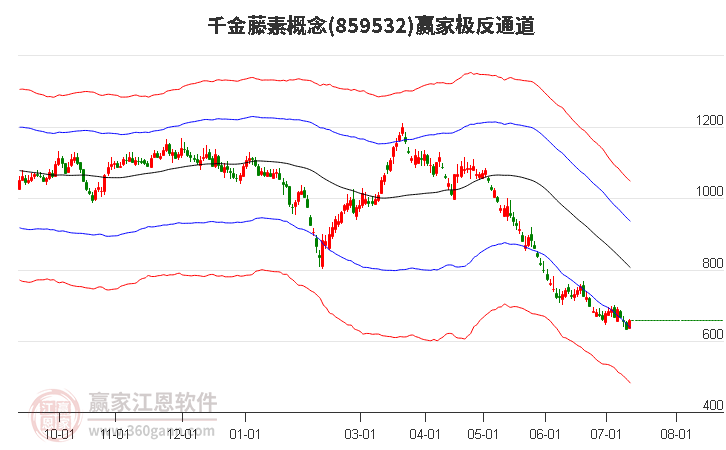 859532千金藤素赢家极反通道工具