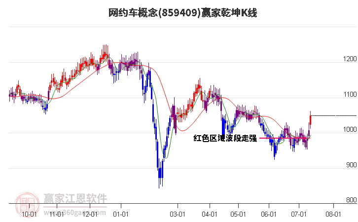 859409网约车赢家乾坤K线工具