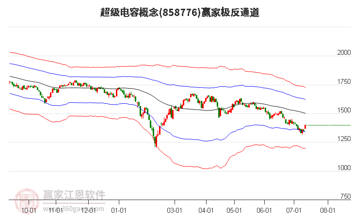 858776超级电容赢家极反通道工具