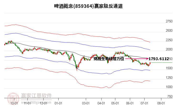 859364啤酒赢家极反通道工具