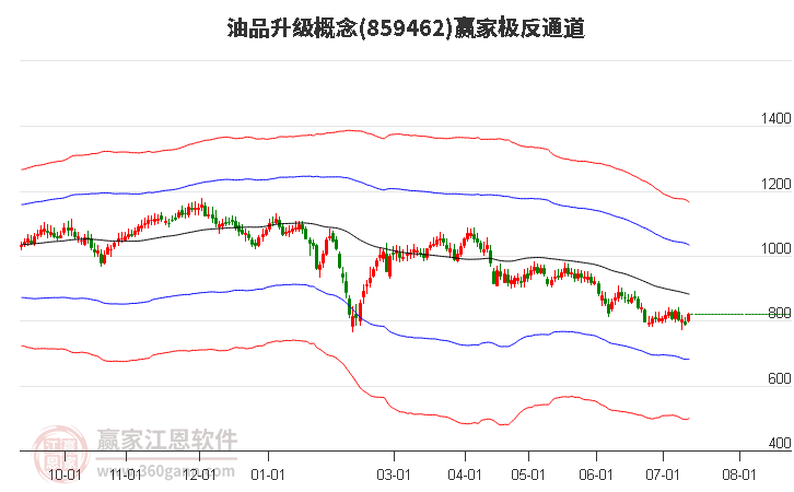 859462油品升级赢家极反通道工具