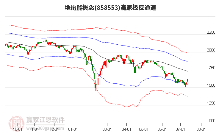 858553地热能赢家极反通道工具