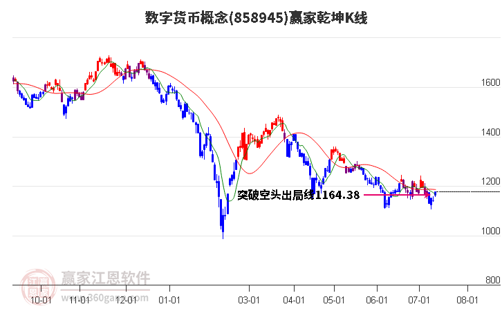 858945数字货币赢家乾坤K线工具