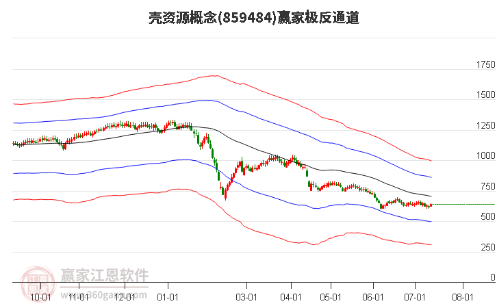 859484壳资源赢家极反通道工具