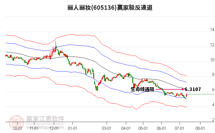 605136丽人丽妆赢家极反通道工具