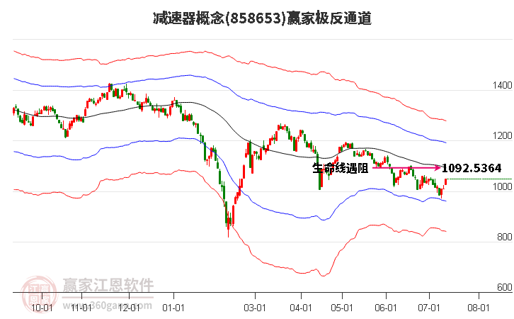 858653减速器赢家极反通道工具