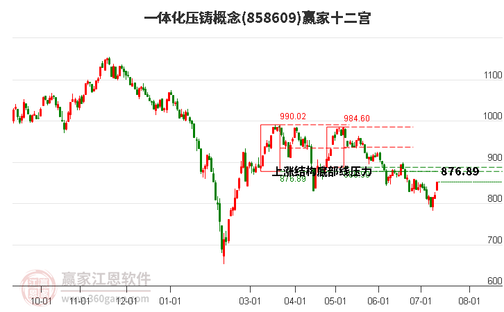 858609一体化压铸赢家十二宫工具