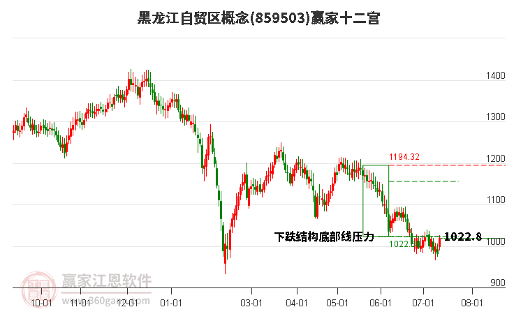 859503黑龙江自贸区赢家十二宫工具