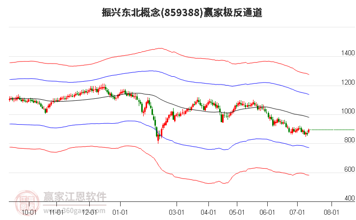 859388振兴东北赢家极反通道工具