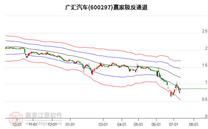 广汇汽车