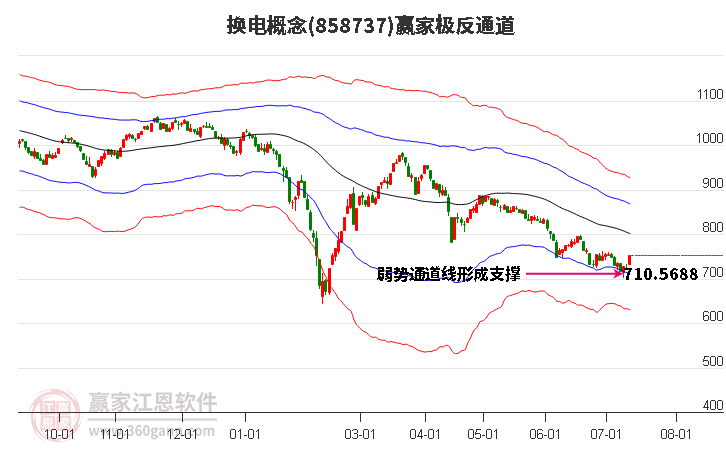 858737换电赢家极反通道工具