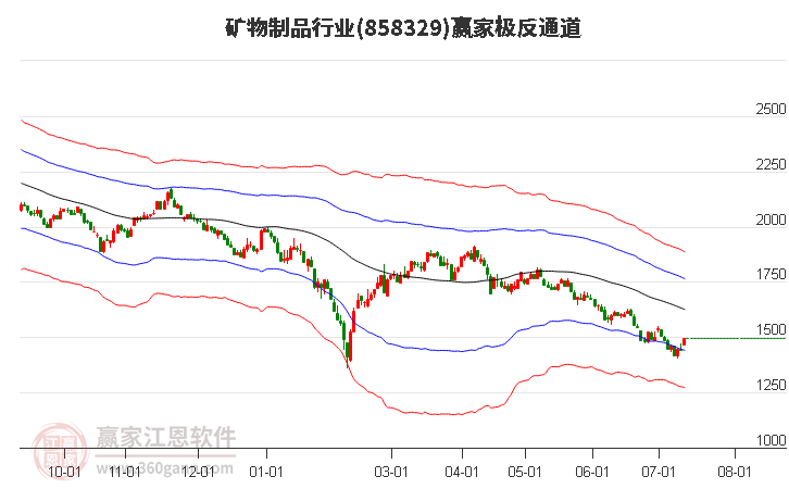 858329矿物制品赢家极反通道工具