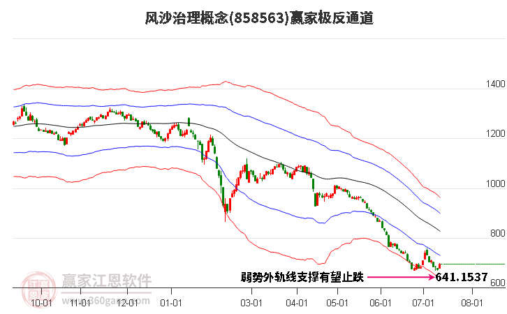 858563风沙治理赢家极反通道工具