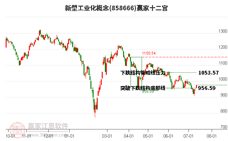 858666新型工业化赢家十二宫工具