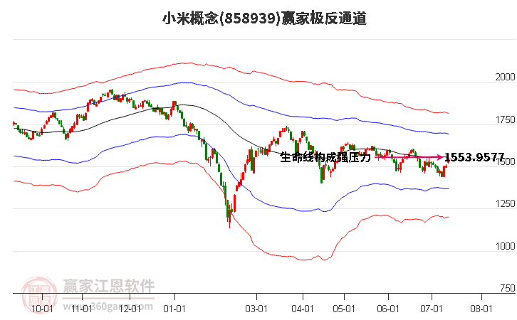858939小米贏家極反通道工具 858939小米贏家極反通道工具