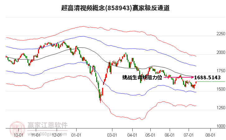 858943超高清视频赢家极反通道工具