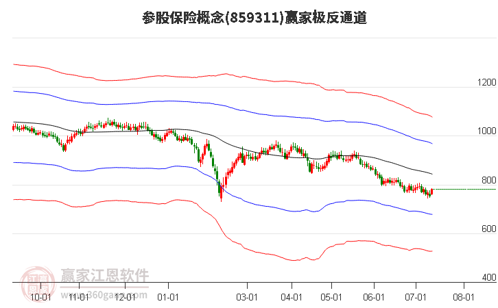 859311参股保险赢家极反通道工具