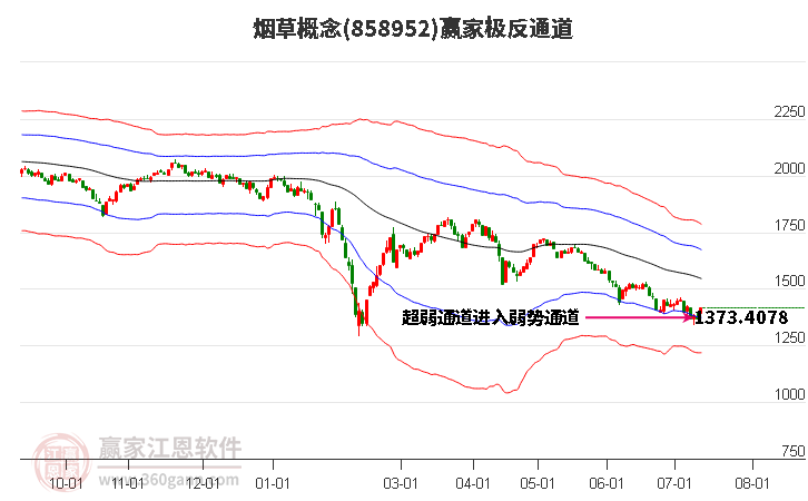 858952烟草赢家极反通道工具