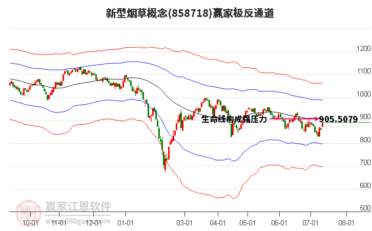 858718新型烟草赢家极反通道工具