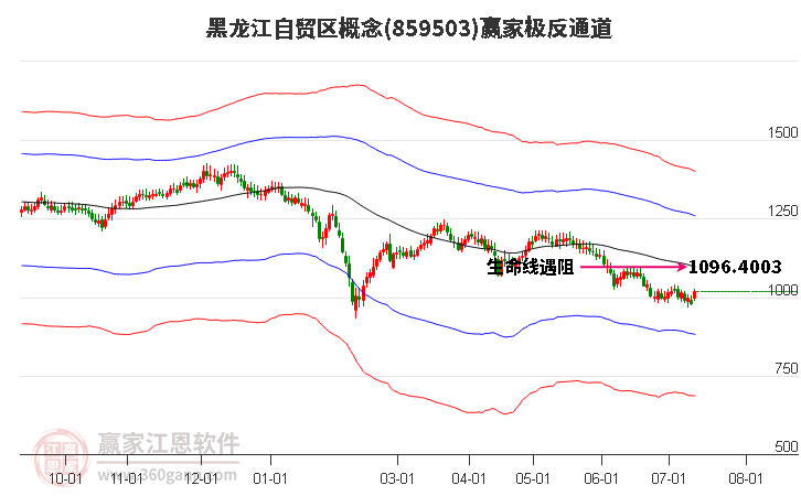 859503黑龙江自贸区赢家极反通道工具