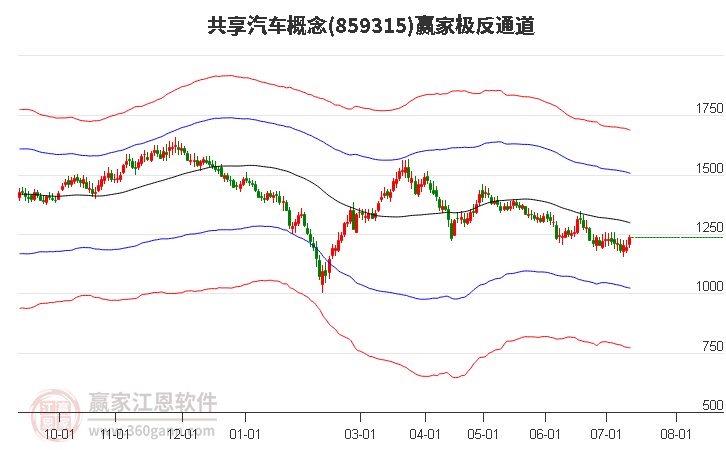 859315共享汽车赢家极反通道工具