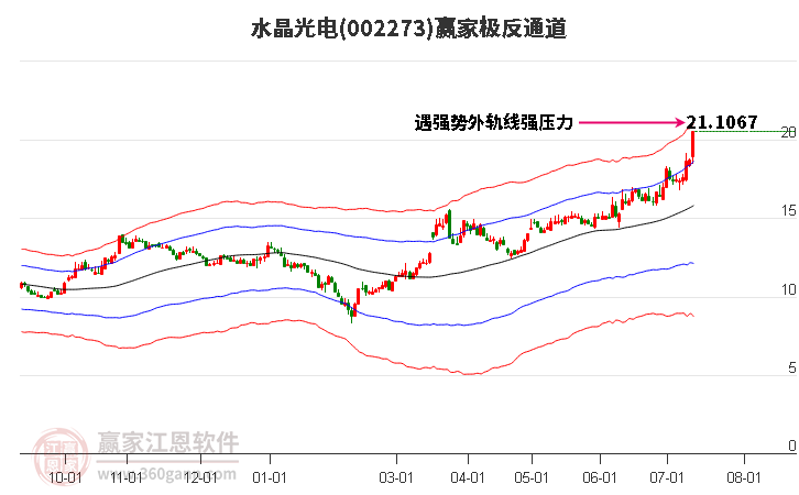 002273水晶光电赢家极反通道工具