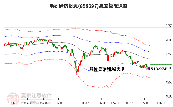 858697地?cái)偨?jīng)濟(jì)贏家極反通道工具