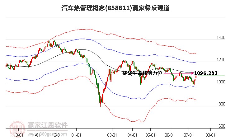 858611汽车热管理赢家极反通道工具