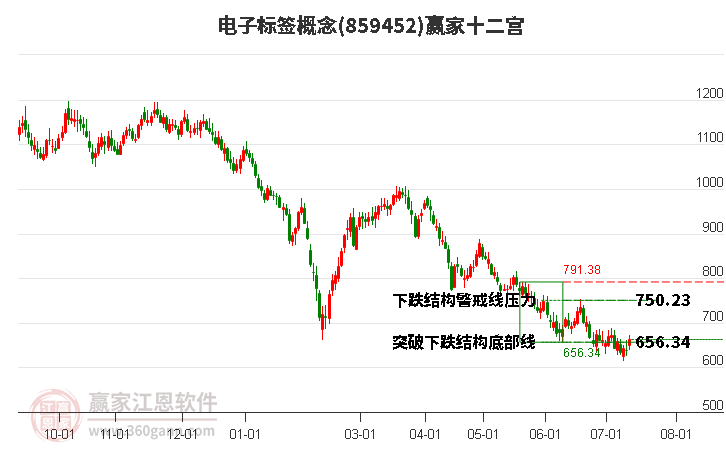 859452电子标签赢家十二宫工具